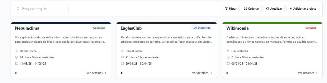 Organização de Projetos