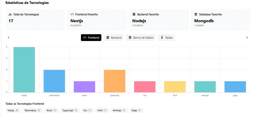 Gestão de Tecnologias
